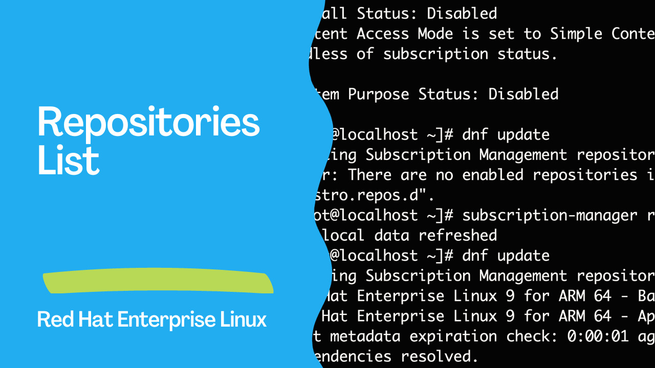 Red Hat Enterprise Linux 9 Repositories List