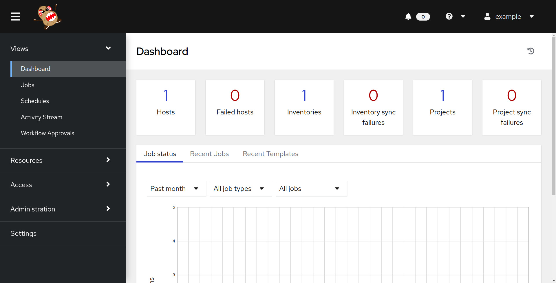 The Ansible AWX Web UI Dashboard