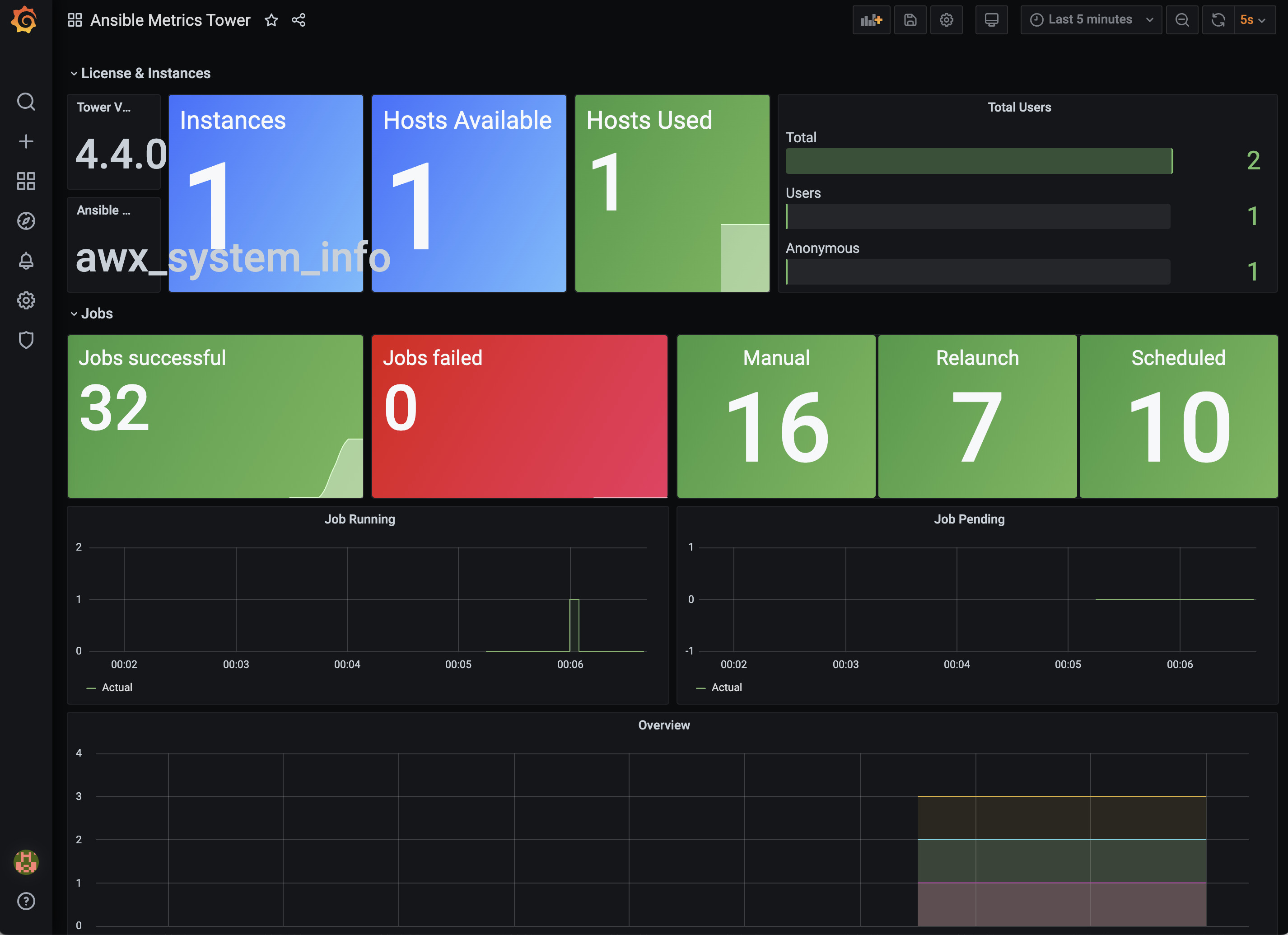 Grafana Events